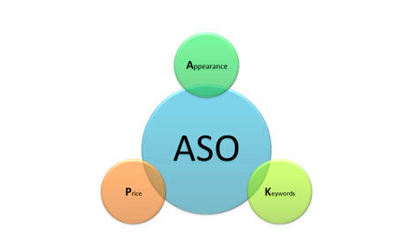 aso优化应用市场推广方案到底怎么写