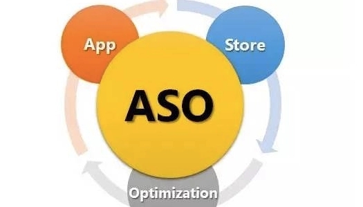苹果应用商店ASO优化如何做