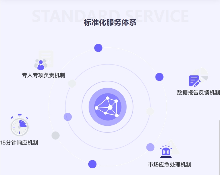 aso优化