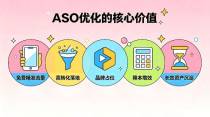 旅游出行App流量困局怎么破?有米有量3个实战案例告诉你ASO如何撬动百万级新增用户
