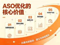 新能源车企APP获客难？有米有量ASO用真实数据说话