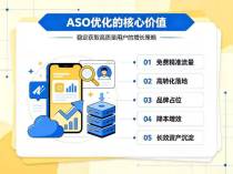 商务工具APP搜索流量低迷？有米有量ASO真实案例：产品Top3优化率达100%