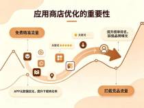 APP关键词覆盖量不足?从挖词到布局,一篇讲透ASO增长方法论