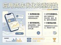2026华为ASO完整攻略:从词库搭建到排名监控,吃透关键词优化的每个环节