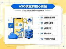 ASO优化：是伪增长还是真杠杆？投产比与真实案例拆解