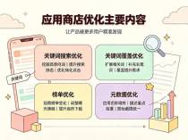 ASO优化到底改什么？标题、关键词、评论，哪些该动哪些别碰