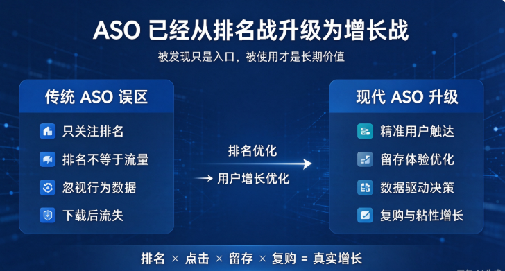 应用市场推广:增长与精准营销全流程思维