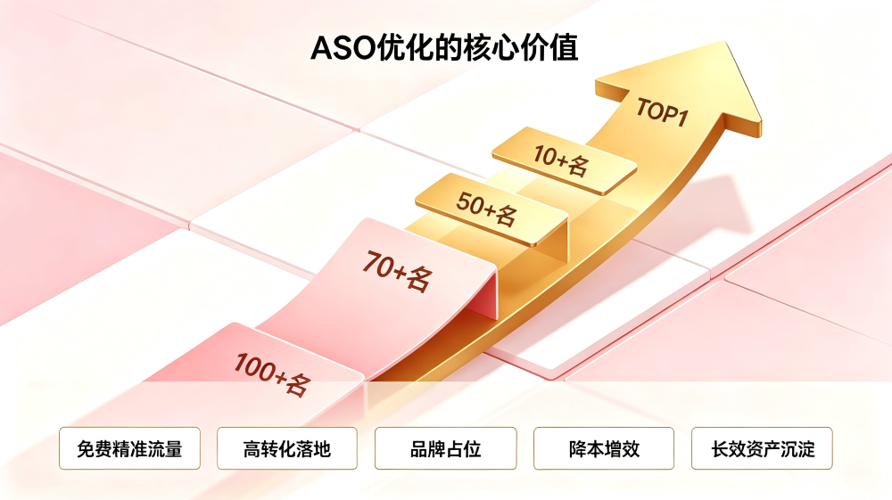 苹果ASO和安卓应用商店推广,到底能不能共用一套打法?